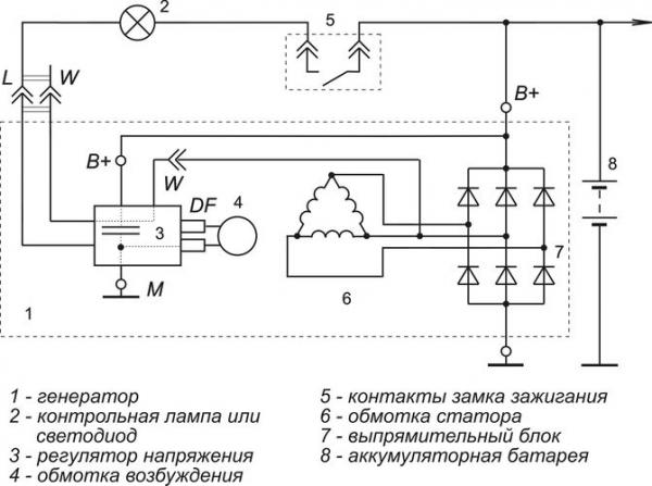 Схема подключения генератора в автомобилях ВАЗ | 2 Схемы