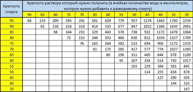 Калькулятор разбавления спирта водой Foto 16