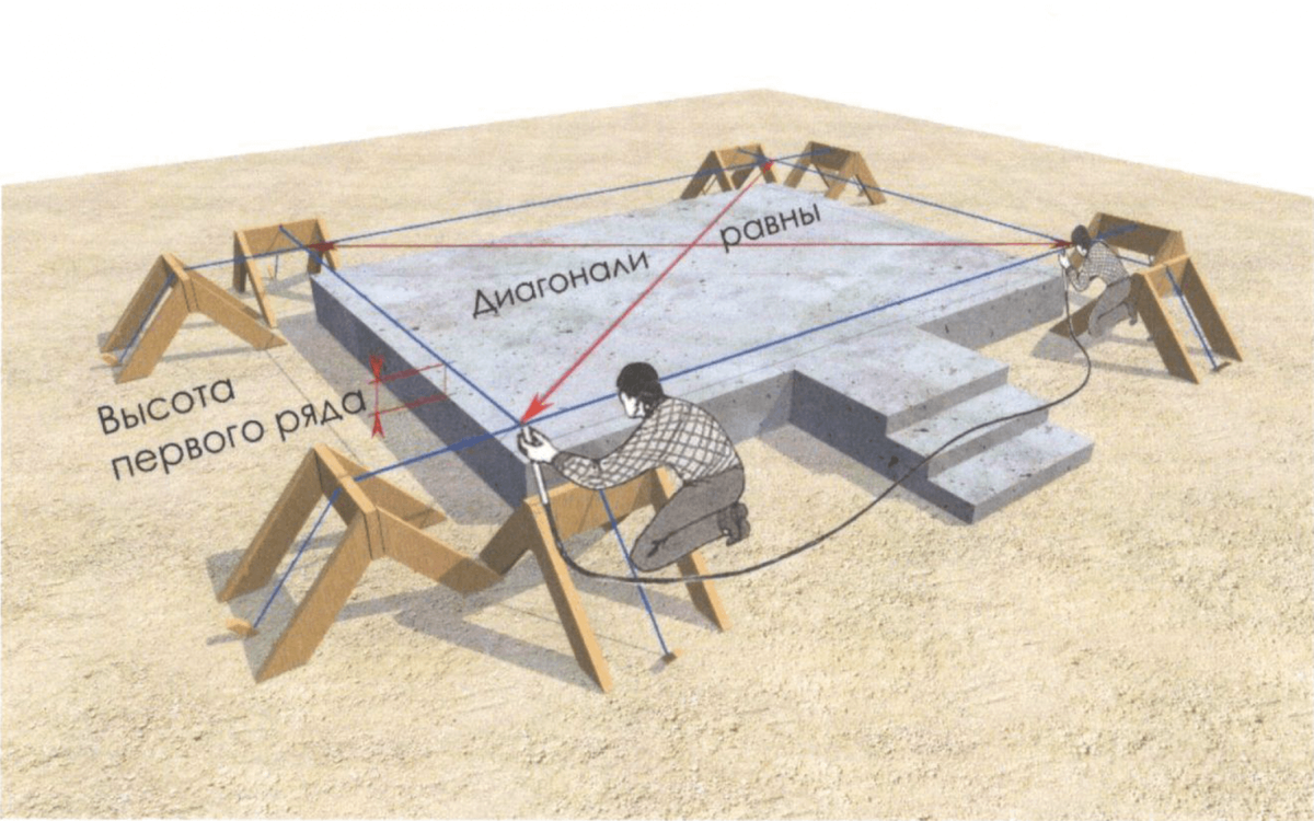 Схема разметки