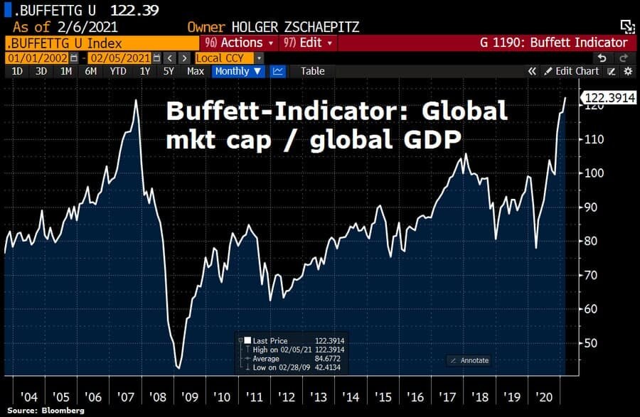 фото Bloomberg