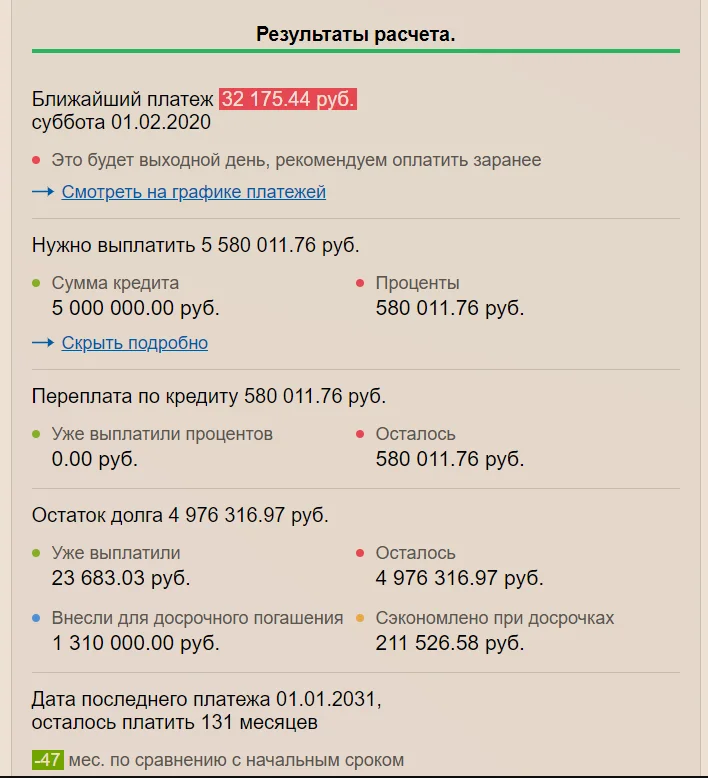 Как досрочно закрыть ипотеку с наилучшим результатом. 3 варианта на любой 