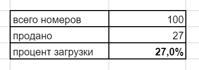 загрузка в самом общем виде