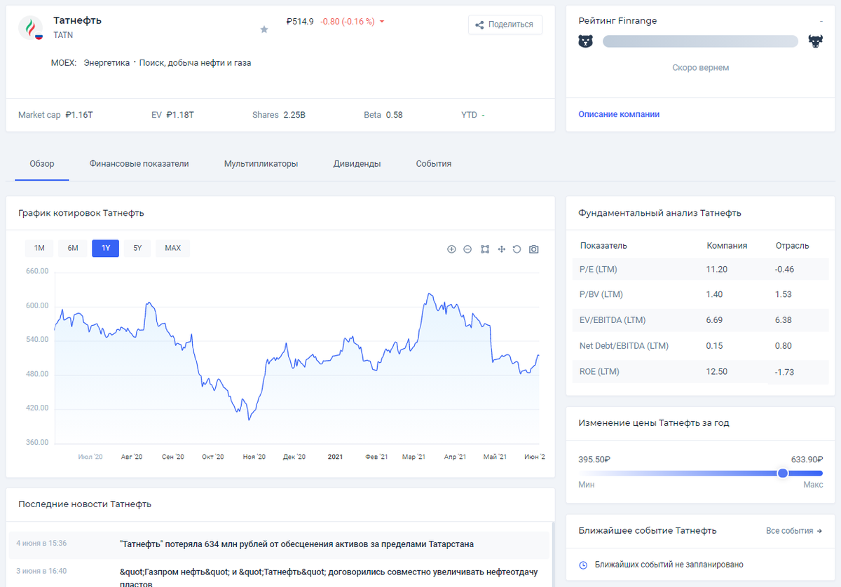 Источник: Finrange.com
