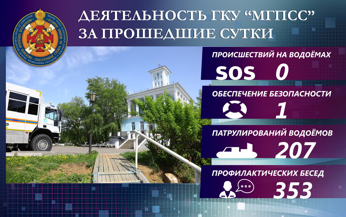 Гку новые технологии управления москва. ГКУ МГПСС. ГКУ Москва. Эмблема ГКУ МГПСС. Московская безопасность.