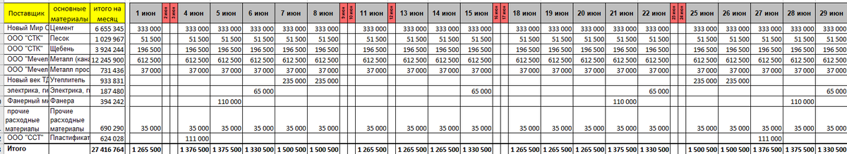 Ежедневные потребности денежных средств на сырье и материалы