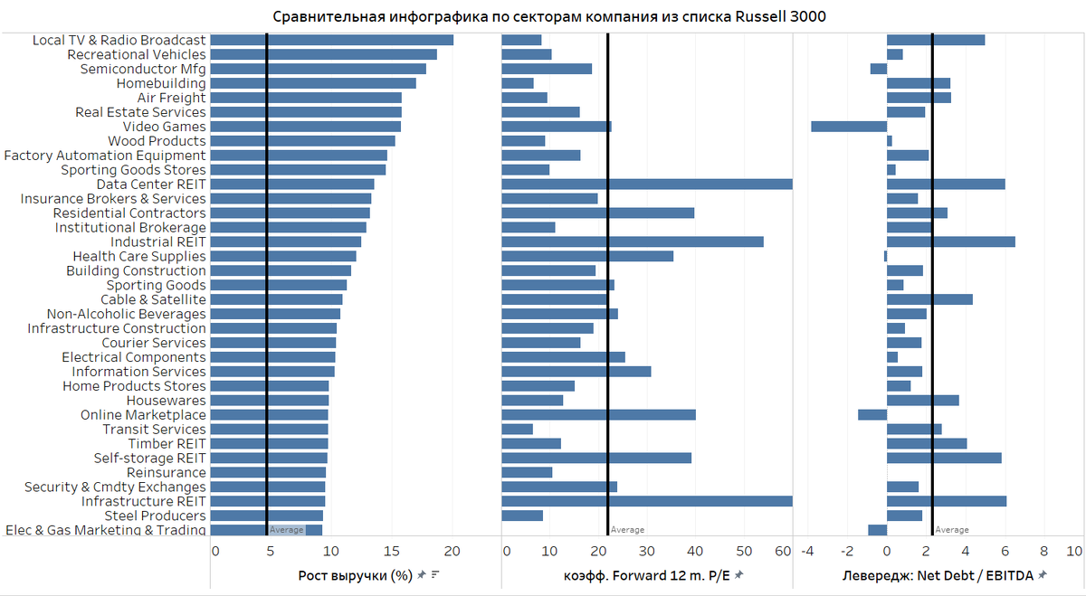 Источник: Bloomberg, Tableau ; черная линия - медианное значение 