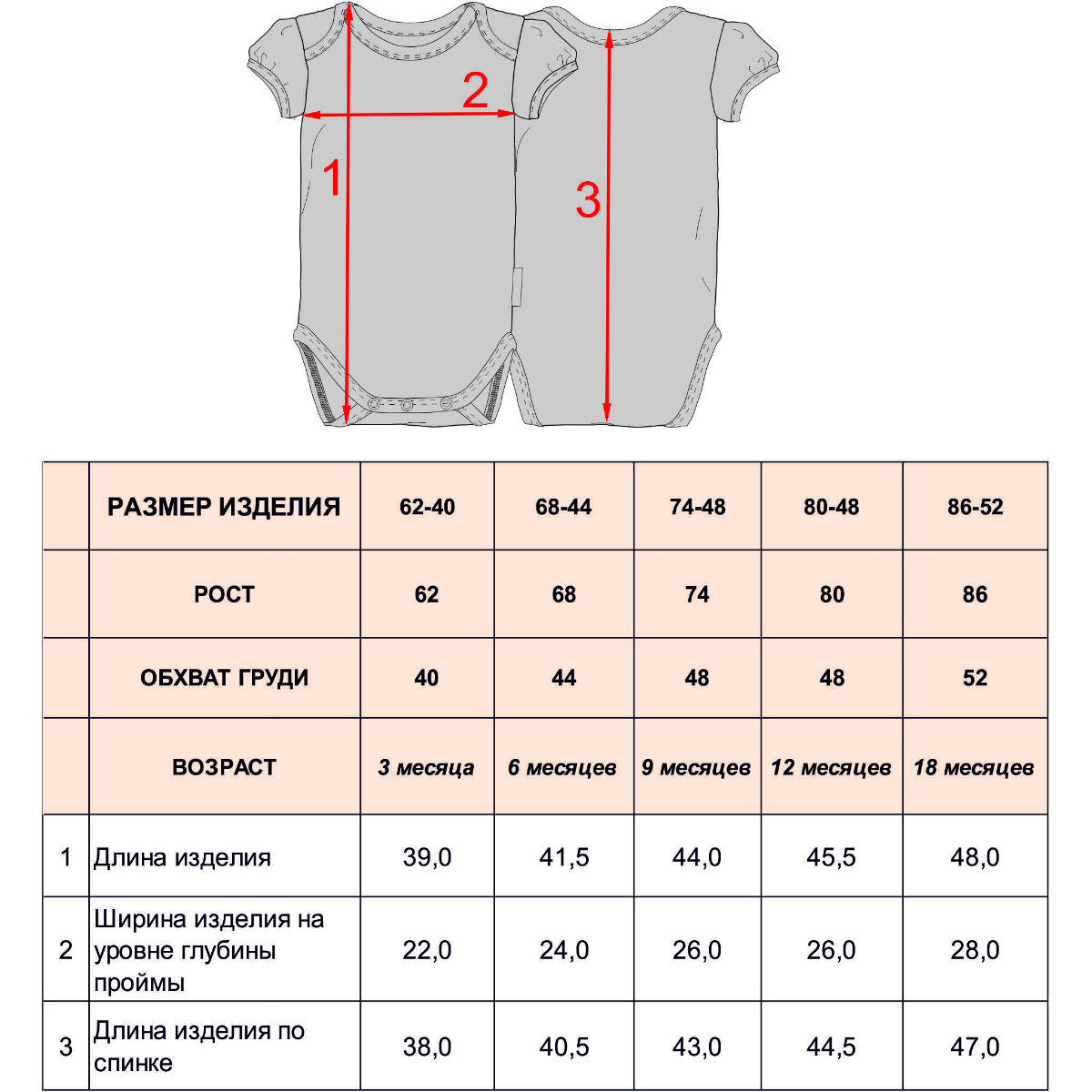 Диаметр изделия. Боди детское Размеры. Размеры боди. Размер боди для новорожденных. Детские Размеры боди.