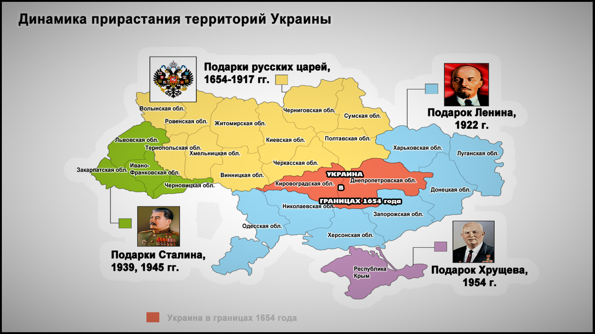В каком году украинцы были включены. Украина в границах 1654 года. Карта Украины с датами присоединения территорий. Карта Украины до 1917. Карта Украины 1654 года подарки русских царей.