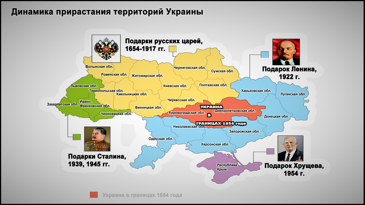 Как назывались украинские. Украина в границах 1654 года. Карта Украины с датами присоединения территорий. Карта Украины до 1917. Карта Украины 1654 года подарки русских царей.