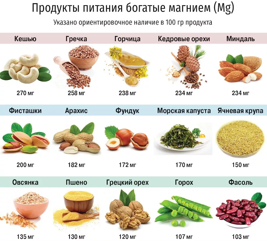 В каких продуктах содержит магний