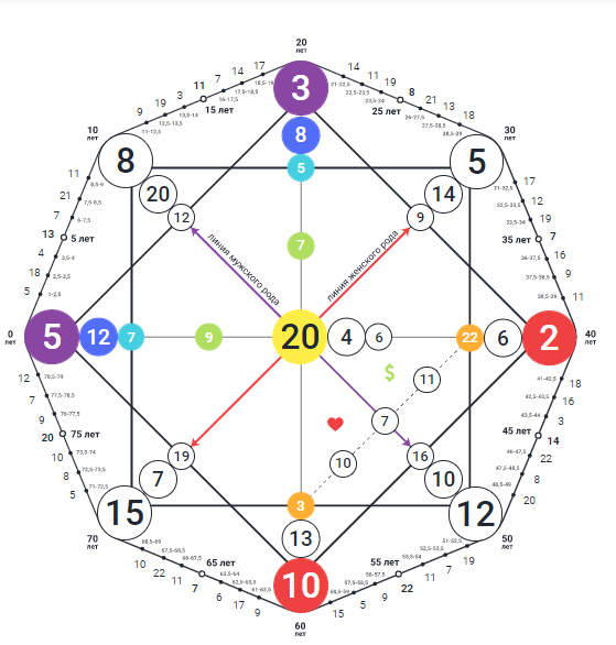 Пример матрицы судьбы