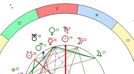 Космограмма на 30.03.1938
