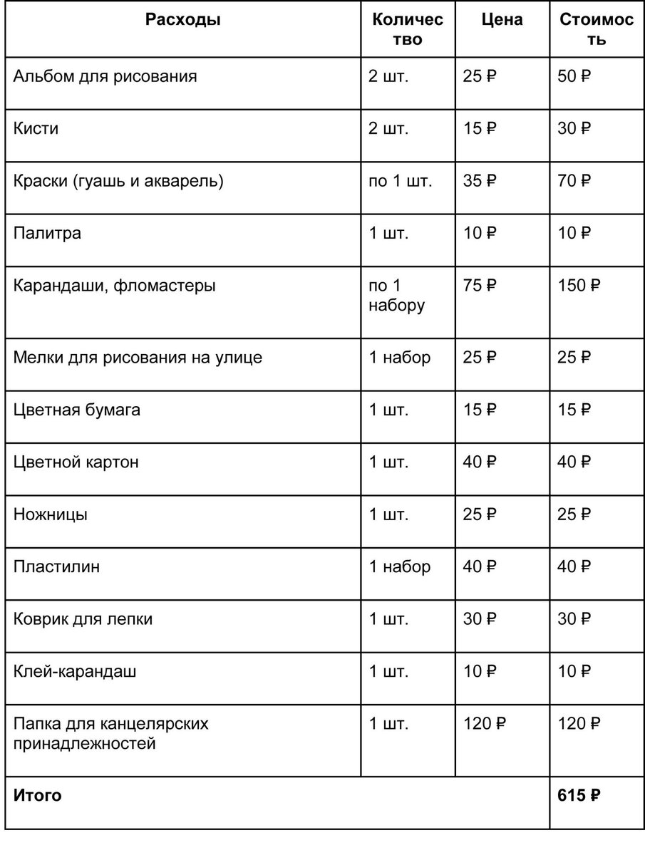 Список вещей для детского сада