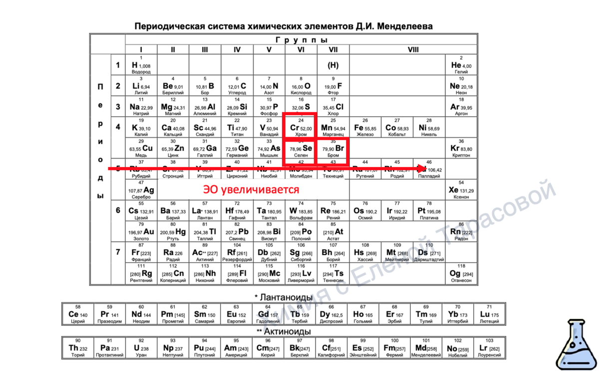 РАЗБОР 5-ТИ ПРИМЕРОВ ЗАДАНИЯ 2. ИЗМЕНЕНИЕ ПО ПЕРИОДАМ И ГРУППАМ. ХИМИЯ ЕГЭ  2022 | ЕЛЕНА | РЕПЕТИТОР ПО ХИМИИ | ОГЭ, ЕГЭ 2024 | Дзен