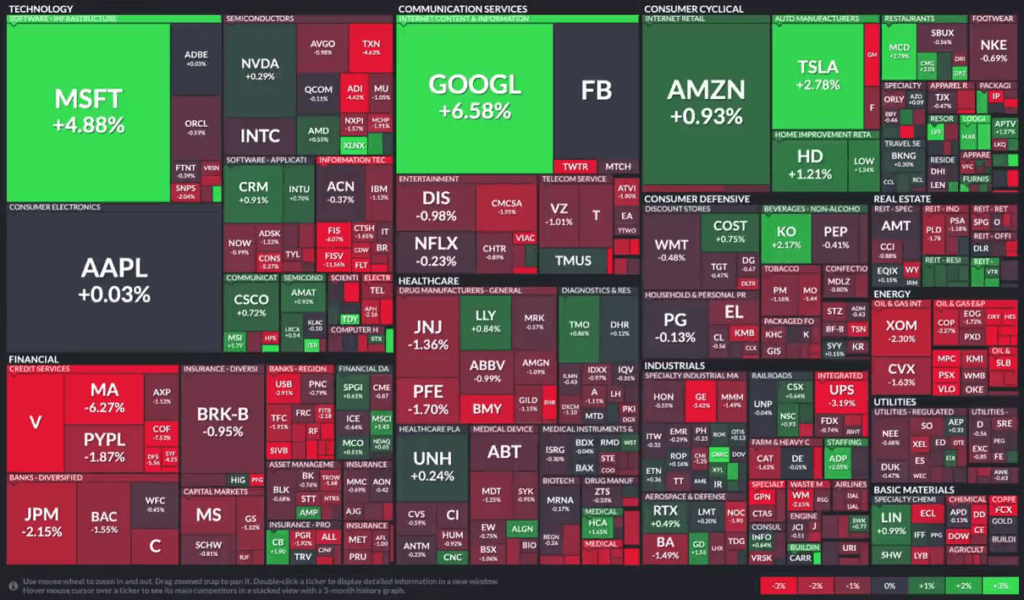 Рост и падение компаний на американском рынке