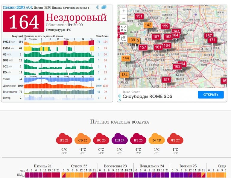 Данные с сайта The World Air Quality Index.