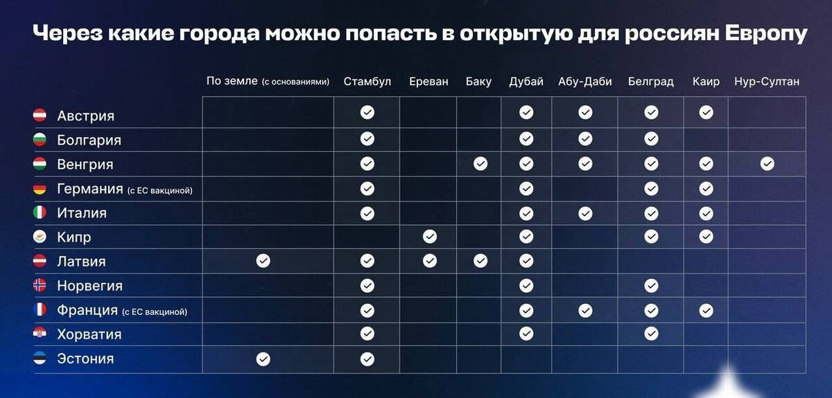 Подсказка от Авиасейлс. Сохраняй, чтобы не потерять.