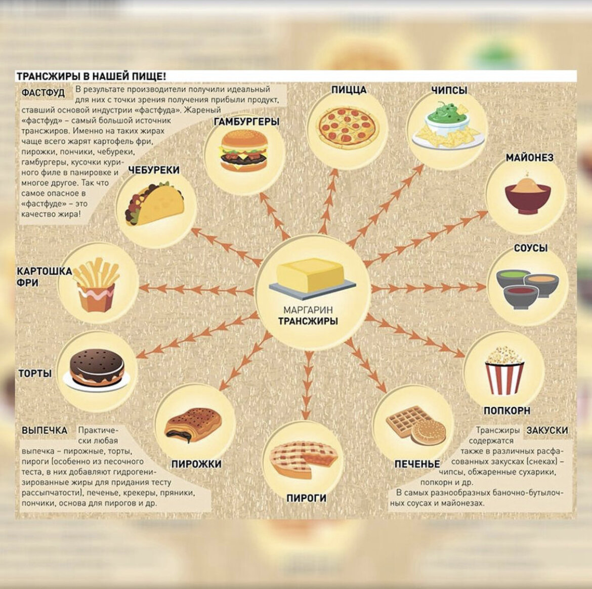 Трансжиры что. Трансжиры продукты. Трансжиры таблица продуктов. Трансжиры это простыми словами. Трансжиры в каких продуктах содержится список продуктов.