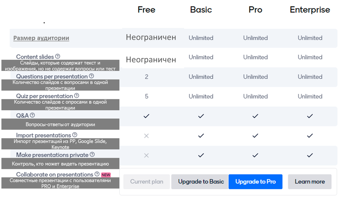 Тестирование формы обратной связи. Конструктор опросов опроссо. Конструкторы и сервисы для создания опросов. Конструктор опросов. Сервисы онлайн опросов.