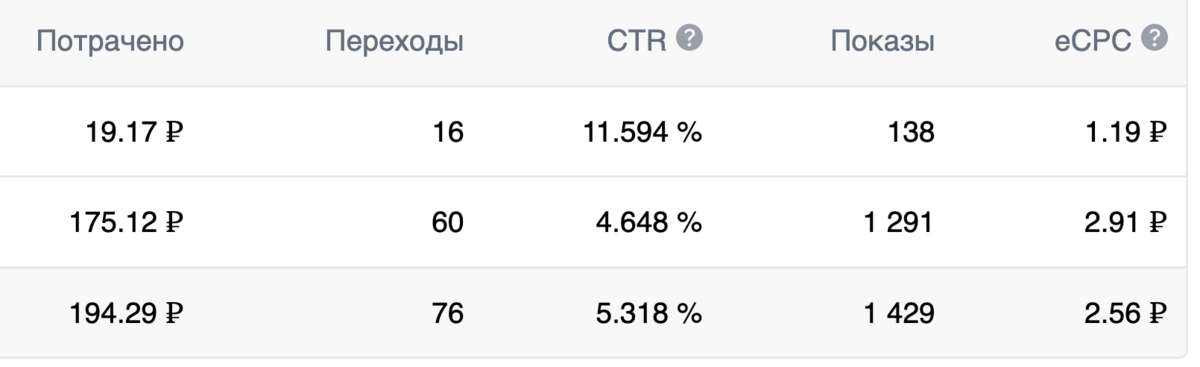 Нормальные результаты? В конце этой статьи я расскажу подробности :)