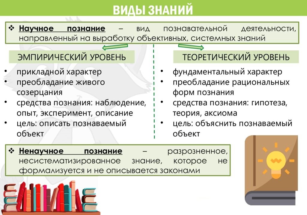 Сложный план на тему многообразие форм познания