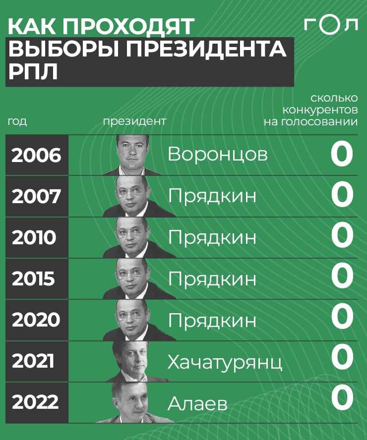 Голосование 2024. Выборы президента 2024. Какого числа были выборы президента 2024.