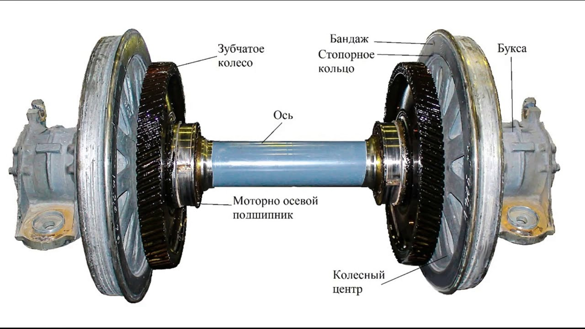 Колесные пары вагонов: устройство, эксплуатация и обслуживание