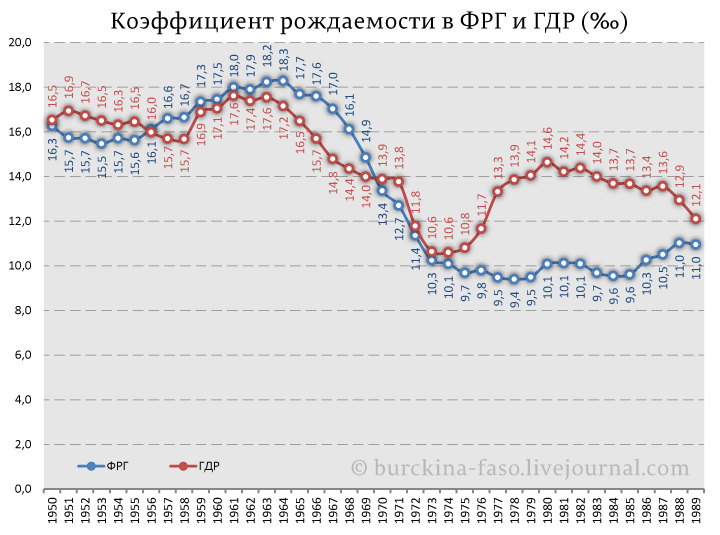 Несмешное о грустном: о неизбежности вымирания России при Владимире Путине
