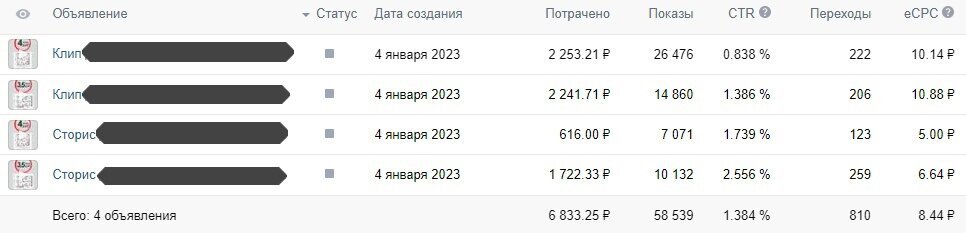 Скрин рекламной кампании в ВК