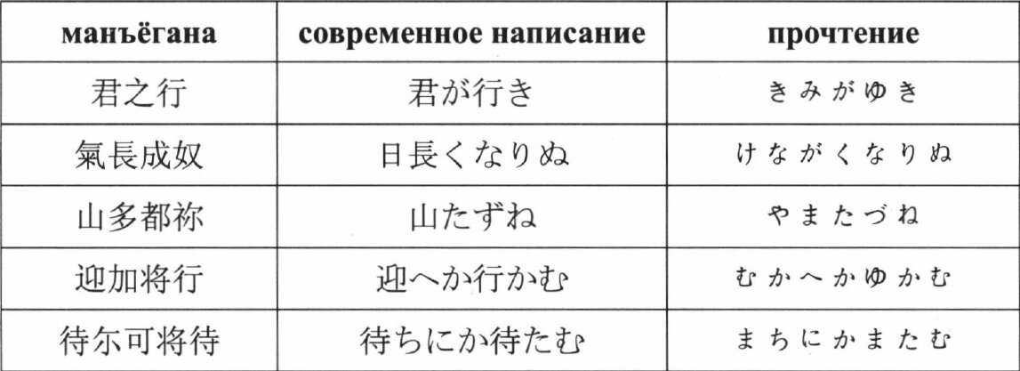 Запись манъёганой