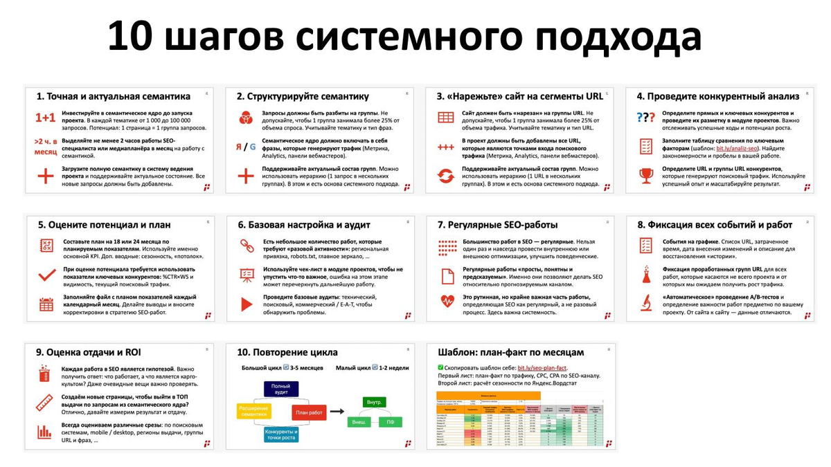 По поводу продвижения сайта по результатам звоните: +7(977)172-99-98 Максим