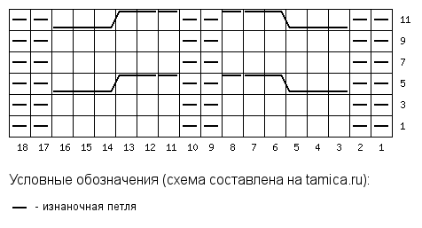 Колготы и рейтузы