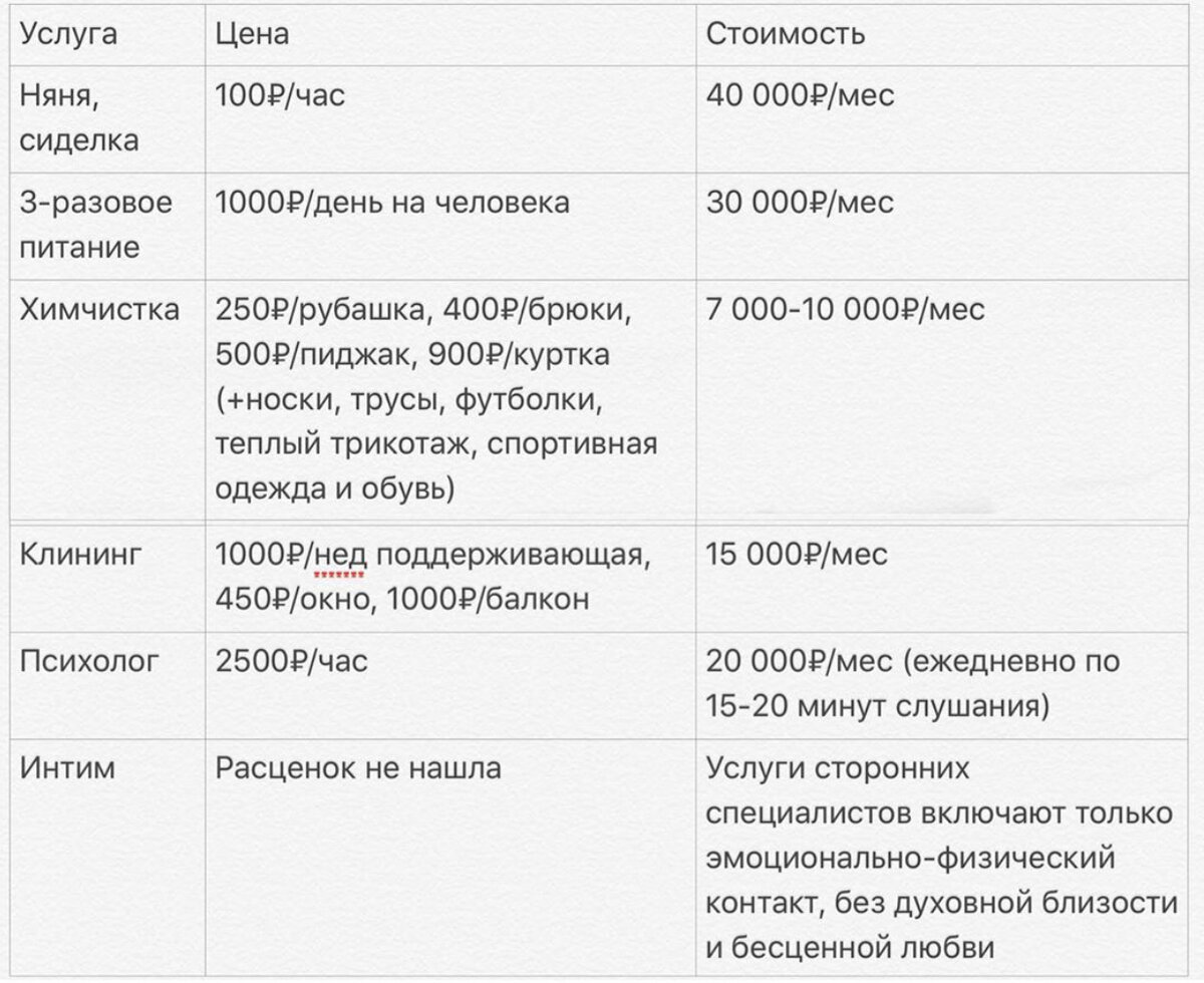 Ещё можно добавить к списку услуги стилиста, если помогаешь мужу с выбором одежды