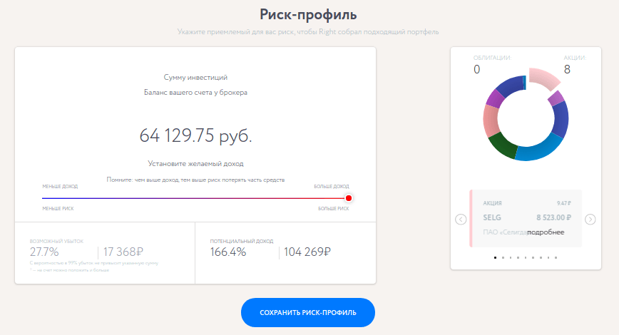 166,4% потенциального дохода при возможном убытке 27,7%