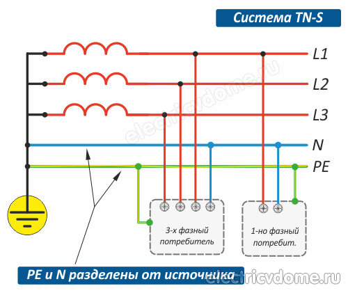 Система заземления TN-C-S: основные принципы и характеристики