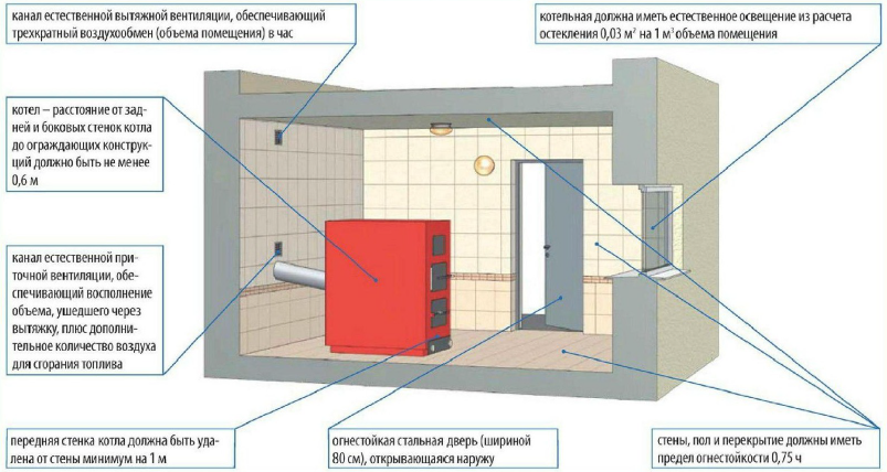 Твердотопливный котел СТЭН КАРАКАН 16ТПЭВ 3