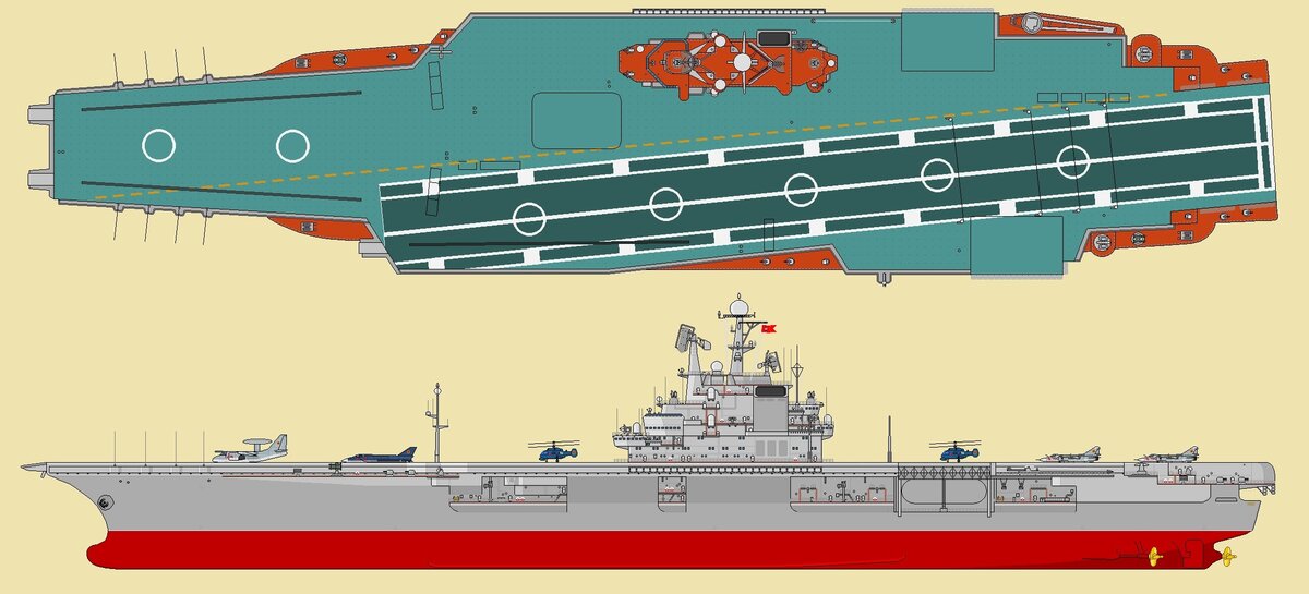 Проекты авианосцев ссср