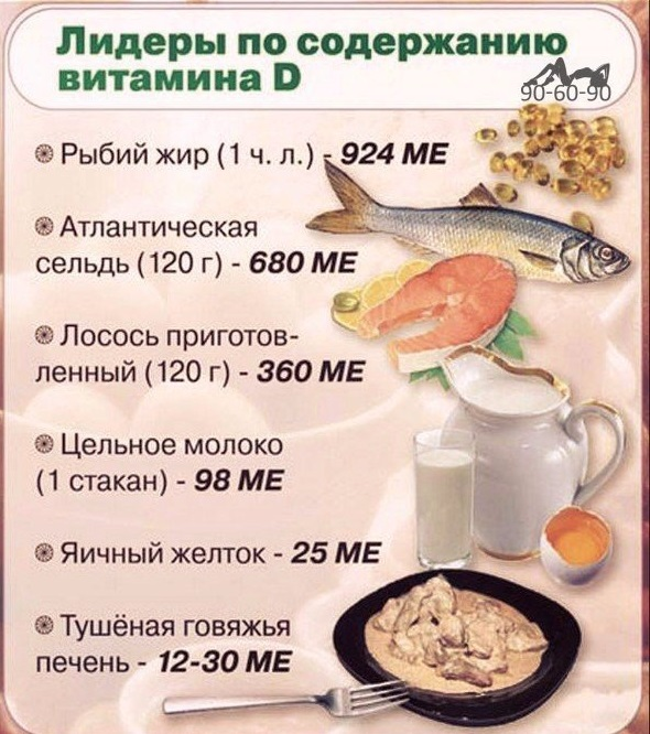 Продуктах больше витамина д. В каких продуктах больше всего витамина д3. Витамин д3 в каких продуктах содержится. Продукты содержащие витамин д3. Витамин д в каких продуктах содержится больше всего.