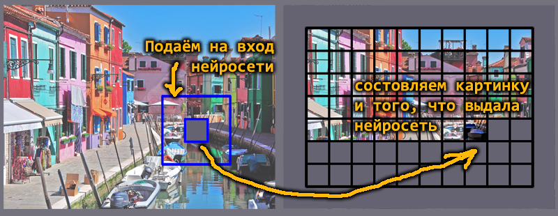 Получение копии картинки.