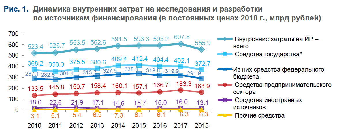 Источники финансирования экологических проектов