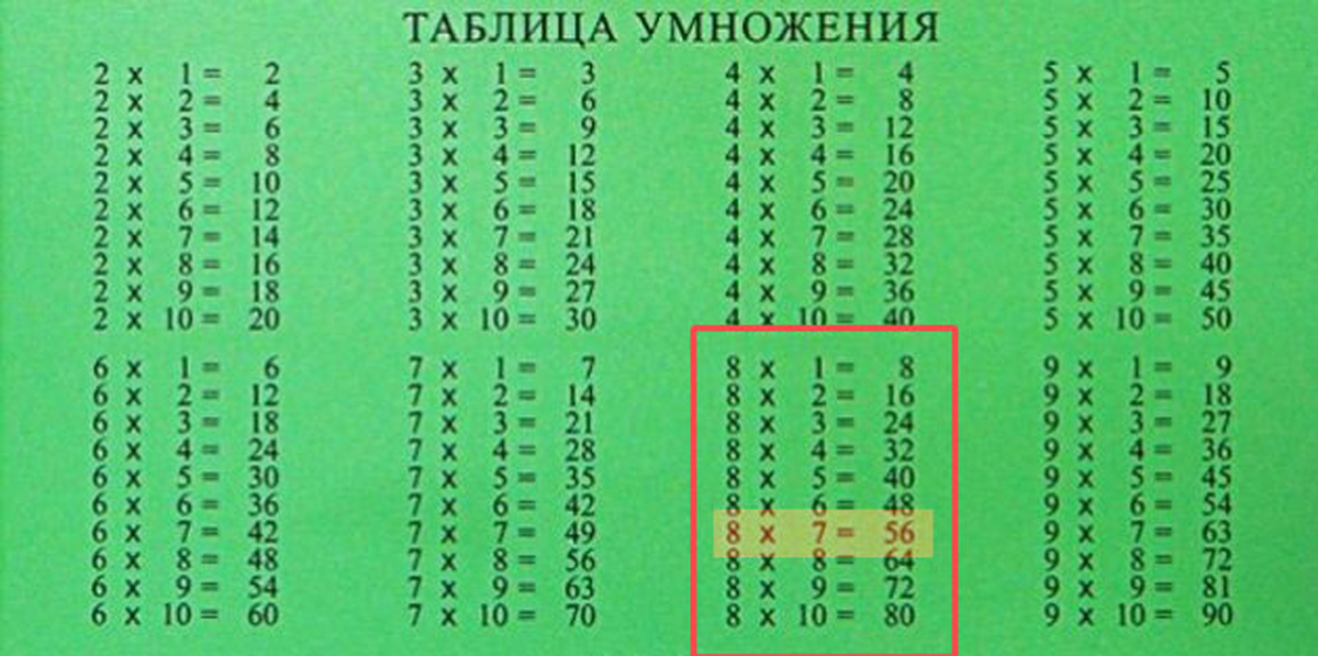 6 умножить на 7. Как выучить таблицу умножения. Как быстро выучить таблицу умножения. Выучить таблицу умножения за 5 минут. Какбысторовыучитьтаблицуумнажений.