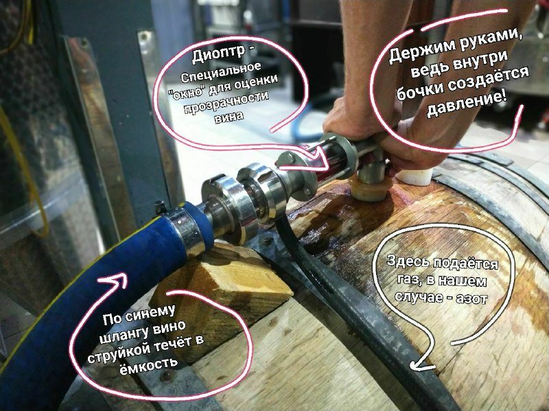 Секретная схема