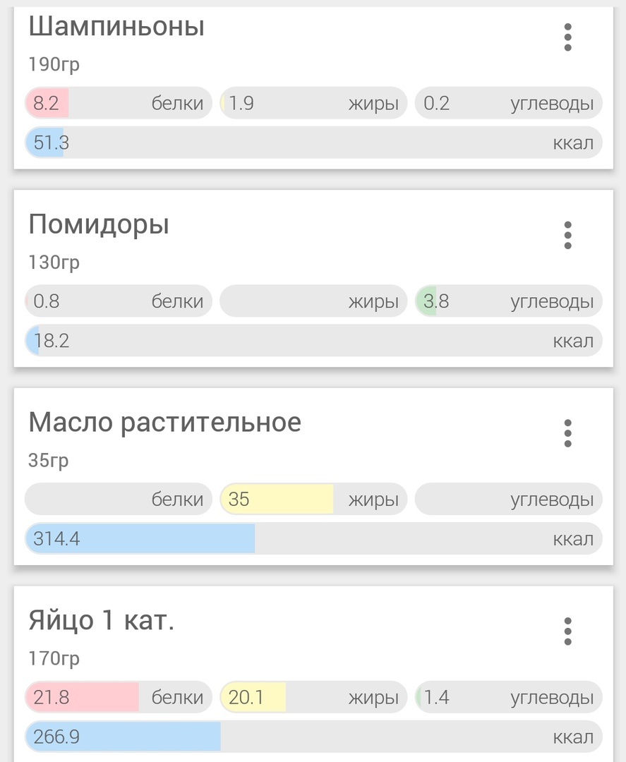 Это пример завтрака Яичница с помидорами и шампиньонами, очень вкусно и сытно