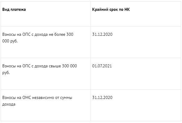 Фиксированный платеж 2024