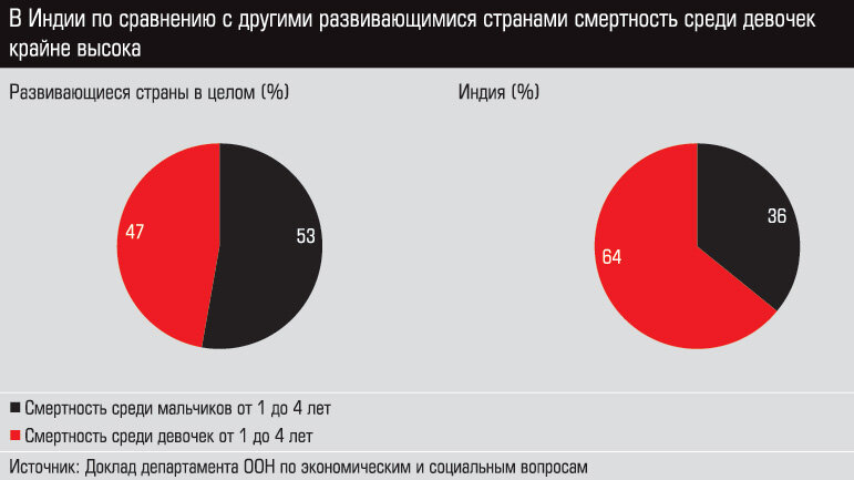 Ввп индии диаграмма