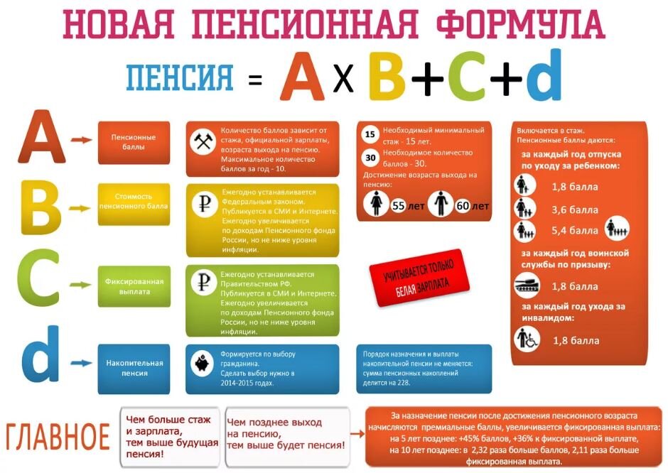 Пенсионные реформы продолжаются уже не первый год. Суть их с каждым годом сводится к тому, что создается впечатление, пенсии через 15-20-30 лет многим из нас не видать как своих ушей. Почему?-6