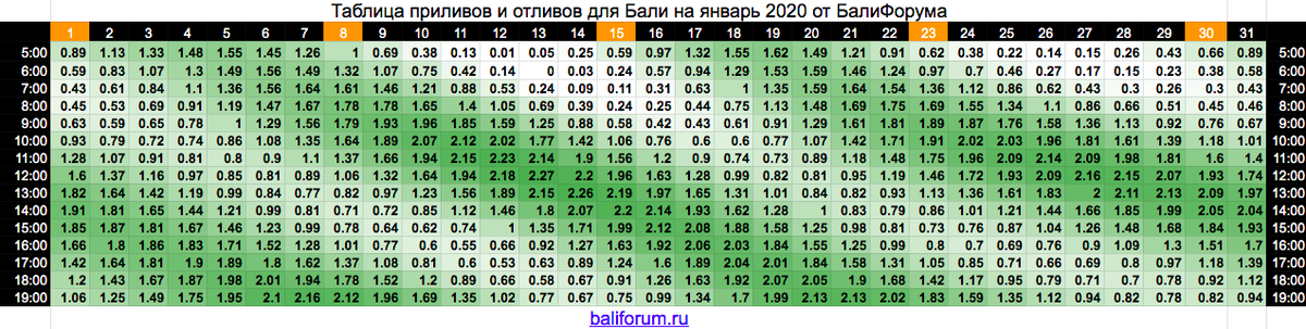 Приливы мудьюг. Таблицу отливов отливов и приливов. График приливов и отливов в Архангельске. Таблица приливов и отливов г.Магадан. Таблица приливы и отливы в Архангельске на 2021.