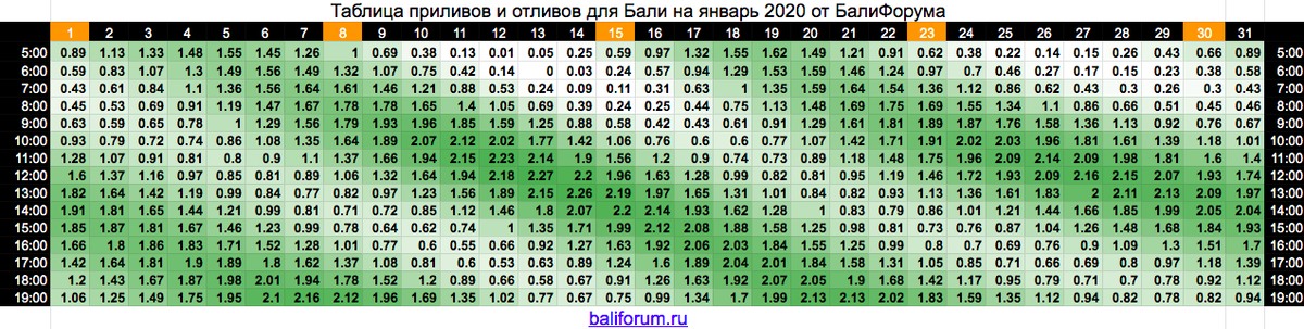 Карта приливов отливов анадырский лиман