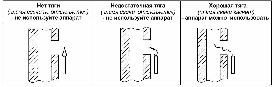 При включении оборудования