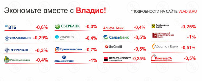 Ипотечные ставки АН Владис в Н.Новгороде